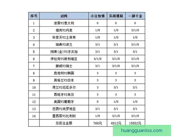 围绕世界杯体育投注策略解析与投注技巧全面指南助力稳定盈利之路