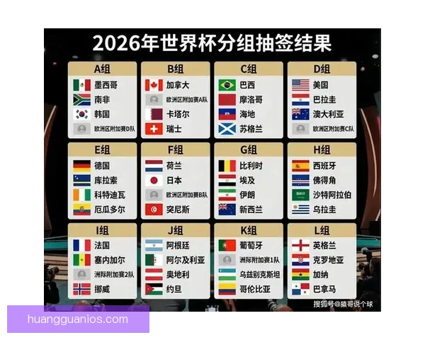 美加墨世界杯全赛程最新安排及精彩对决时间表
