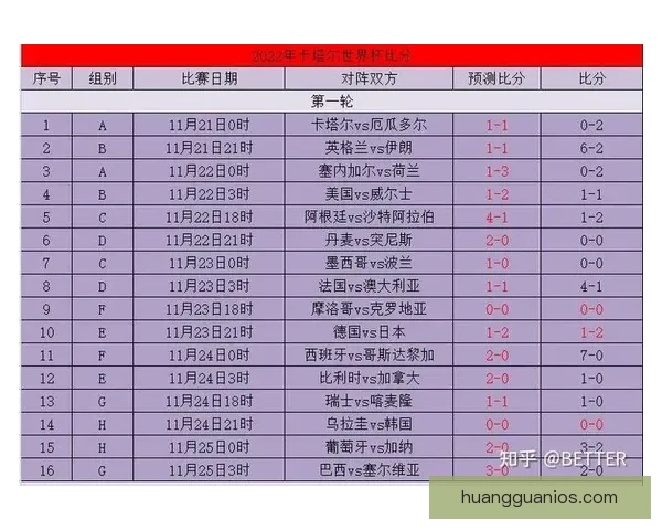 世界杯赛事竞猜预测分析全面解读 各队实力与战术走势深度剖析