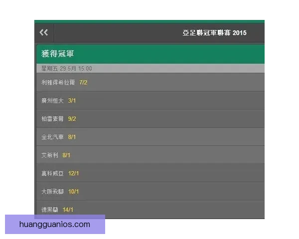 世界杯竞猜赔率平台深度解析热门赛事赔率变化与投注技巧全指南 世界杯竞猜赔率平台深度解析热门赛事赔率变化与投注技巧全指南